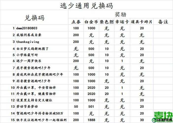 逃跑吧少年兑换码2022最新1月一览