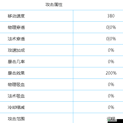 激战狂潮战士英雄大全  所有战士属性技能览