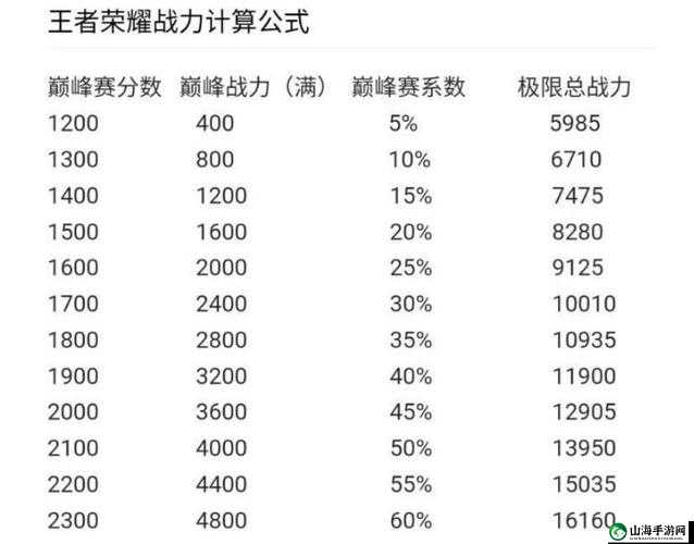 皇室战争测试锦标赛排名和对战次数关系