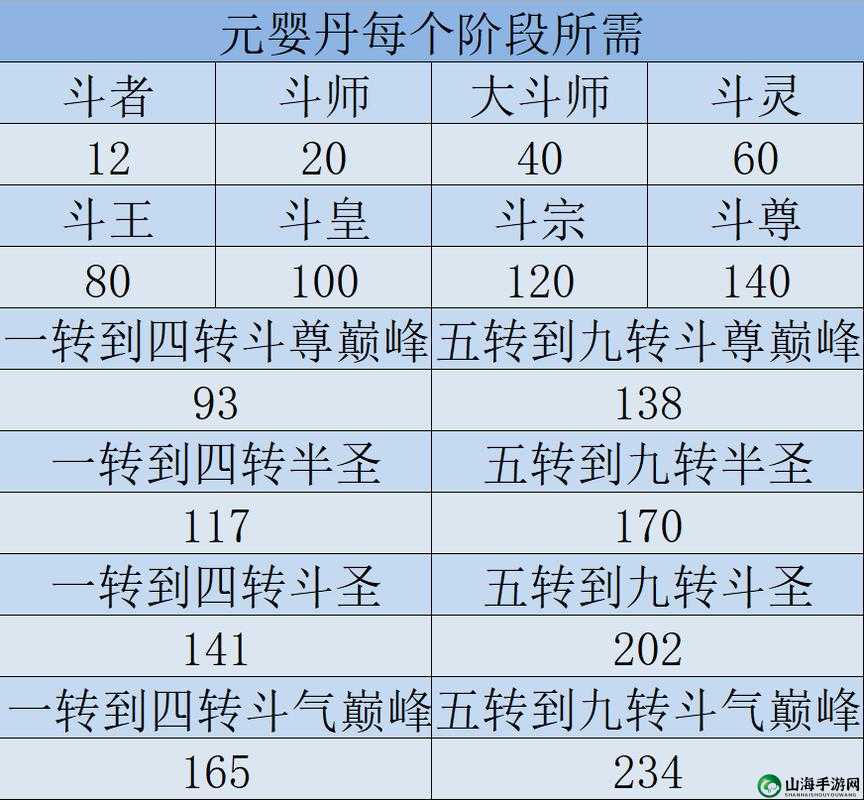 斗破苍穹手游青灵丹以及丹方获取攻略