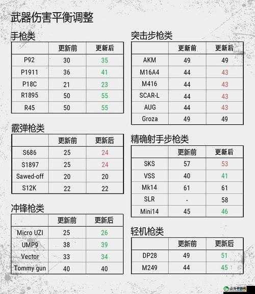 绝地求生刺激战场更新了什么 更新内容一览