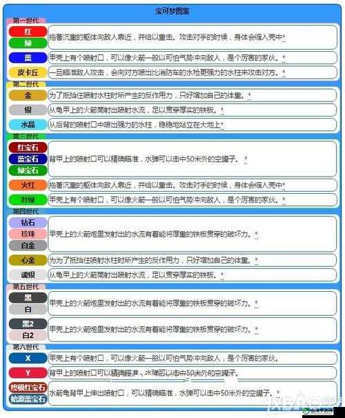 宝可梦大探险10-10水箭龟打法技巧