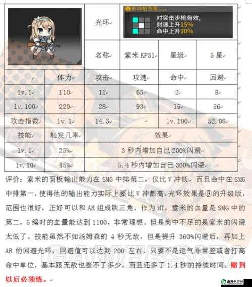 少女前线手游枪娘拆解获得核心数量一览