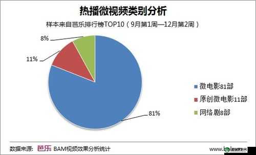 芭乐app 官方网站人口统计：数据分析与展示