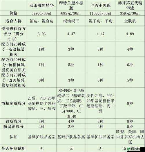 久久久久久国产精华液 2023 特点：高品质之选