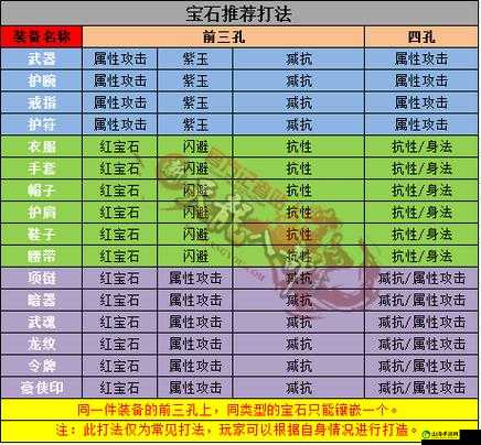 御龙在天手游重剑宝石镶嵌选择问题分析