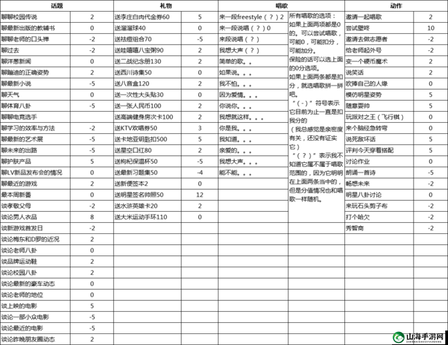 中国式家长章涵之攻略 章涵之爱好及送礼选择介绍