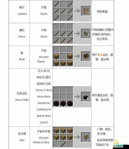 传送门骑士武装铜弓怎么做 武装铜弓合成配方介绍