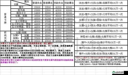 我叫MT2公会副本性价比分析