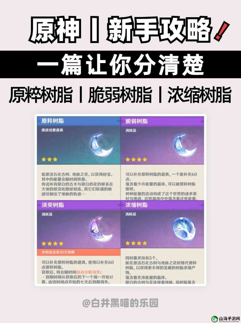 原神树脂使用教程