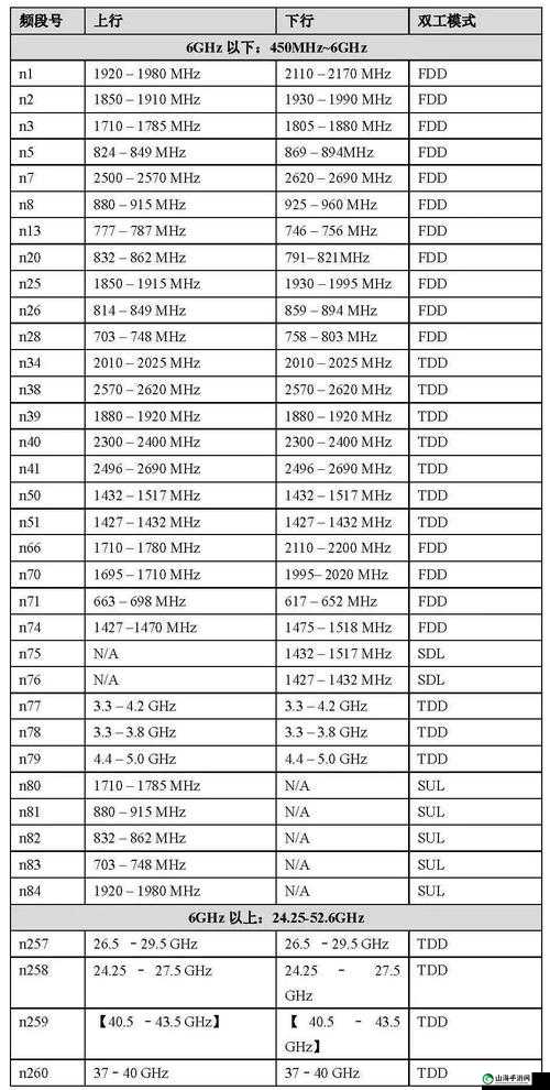 欧洲 5G 频段 n78：探索未来通讯的关键