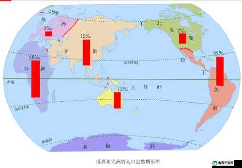 亚洲欧洲美洲人口分布对比情况