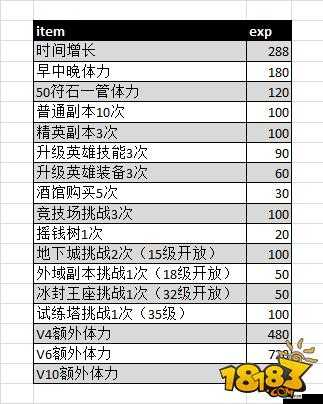 我叫MT2装备进化升级攻略