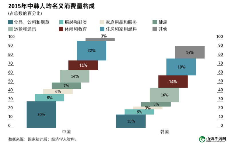 日韩三线市场：探索未知的消费潜力