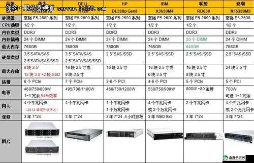 一线产品和二线产品的区别：深度剖析对比