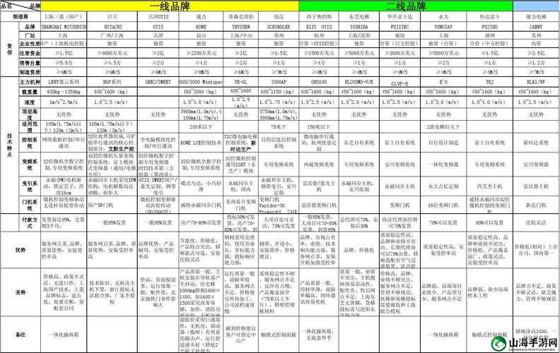 国产精品一线二线三线有什么区别之分析