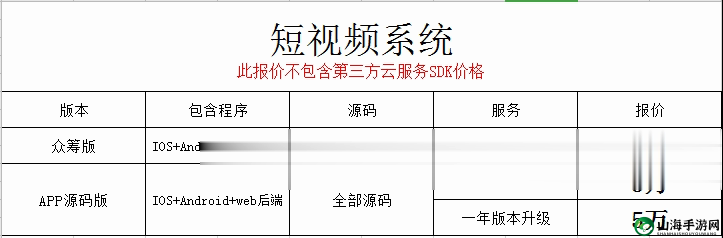 成品短视频 app源码价格趋势：稳定波动