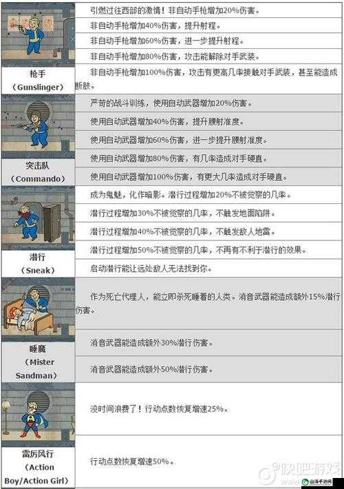 辐射4人物初始能力最大代码