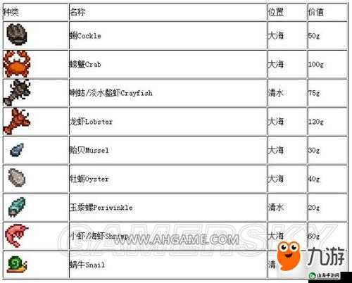 星露谷物语 15 第一年赚钱的详细途径与实用技巧全解析