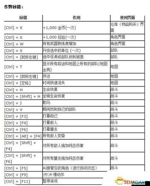 骑马与砍杀 2 中性格培养秘籍全解析