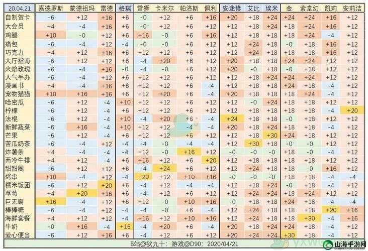 凹凸世界角色喜好揭秘：送礼攻略与凹凸角色对应礼物大全