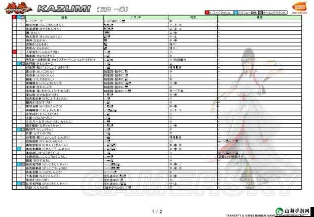 铁拳 7 三岛一美出招表与连招教学视频全攻略详解