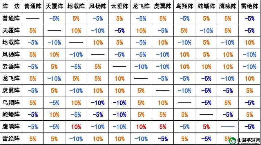 梦幻西游手游：阵法克制解析，如何运用阵法克制实现制胜之道