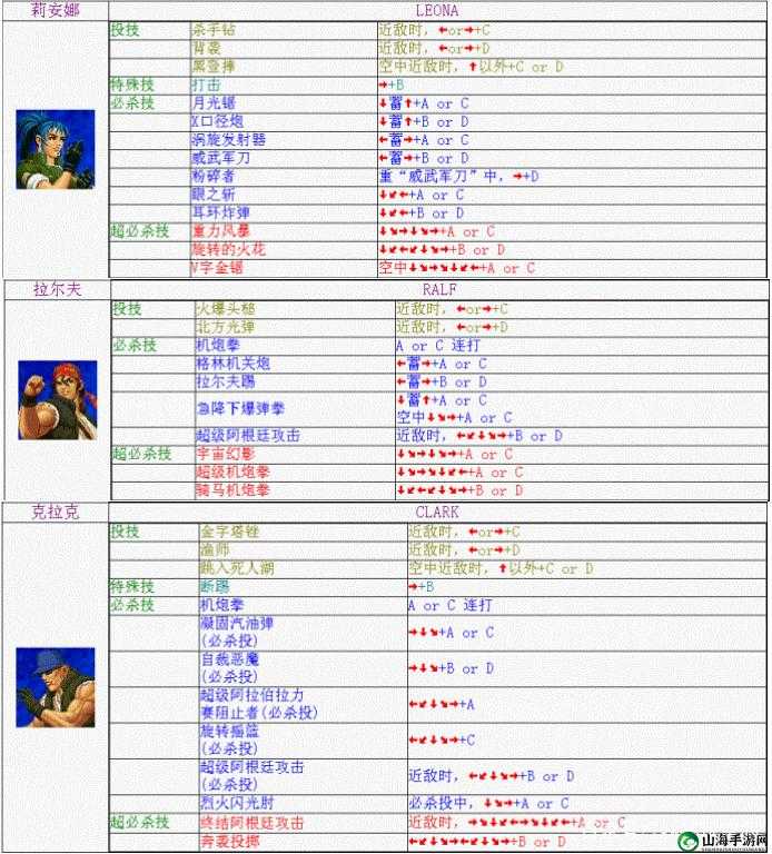 拳皇 14 出招表大全：所有人物技能及奥义一览