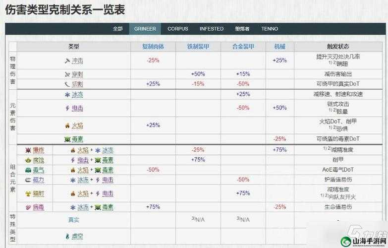 星际战甲中 Warframe 猥刺 Mod 配置的最优策略与技巧解析