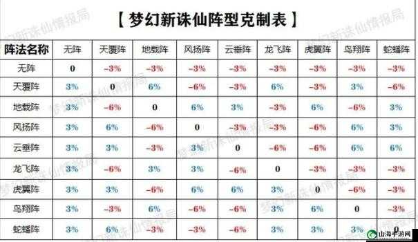 梦幻诛仙手游阵法攻略：哪种阵法最好用？