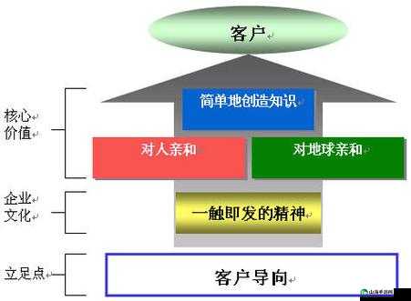 黄页推广：助力企业高效发展的新途径