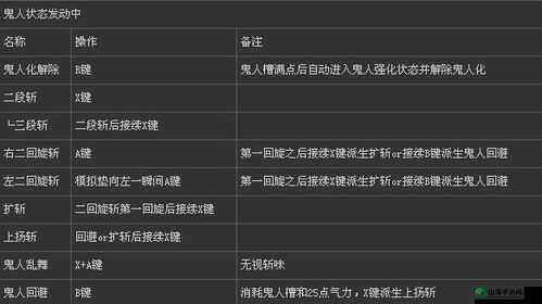 怪物猎人世界中双剑的操作技巧与技能详解全攻略