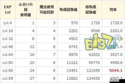 最终幻想 15 罕见硬币获取攻略：详细解析刷法与地点