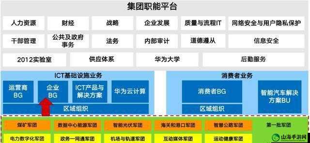 军团后期如何扩充？ legioncraft 后期队伍推荐