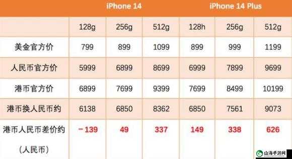 iPhone14 欧美日韩版本开放时间延长即将公布