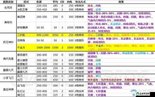 侠客风云传深山野熊肉获取攻略 详细方法介绍