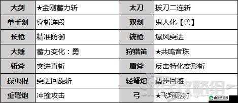 怪物猎人崛起扇旋虫技使用方法及技巧详细分享