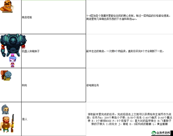 挺进地牢 NPC 作用全面解析 了解其在游戏中的重要性及具体用途