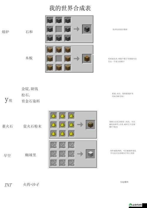 我的世界：砂岩合成全攻略