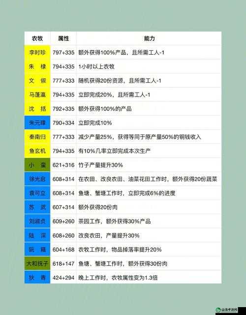 江南百景图人物宝典：天赋技能与属性大全，全面解析全人物图鉴