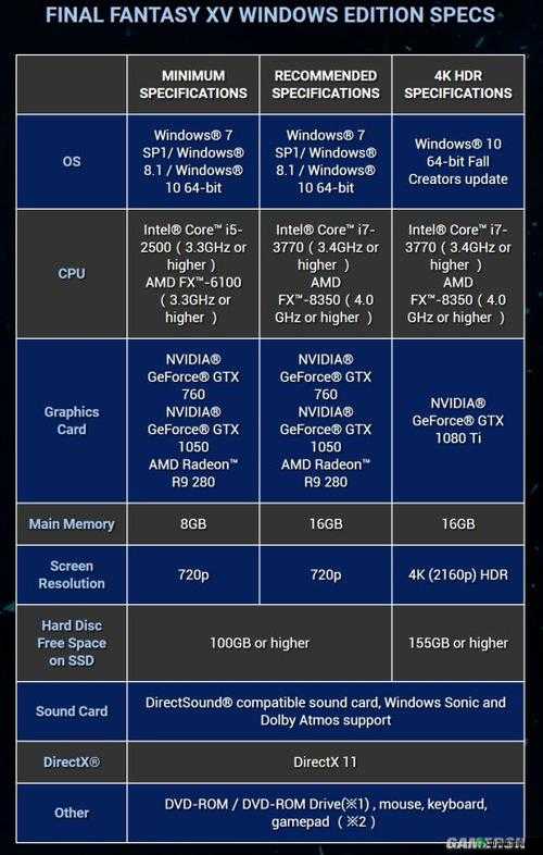 最终幻想 15 配置需求全解析：何种配置可畅玩