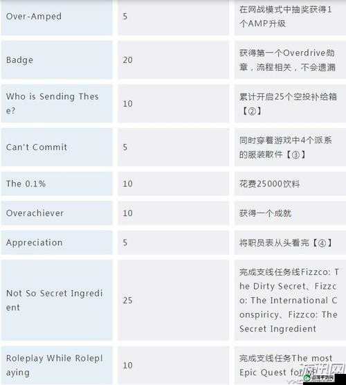 日落过载成就解锁全奖杯达成条件详细解析