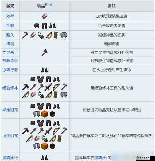 我的世界忠诚附魔详细介绍及其具体作用全面解析