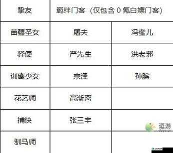 新手入门指南：大掌柜玩法分享