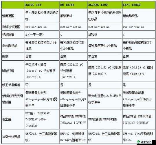 国精产品一二三四线对比评测：深度解析各线差异