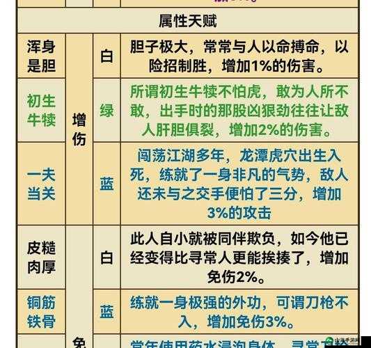 烟雨江湖新版本解析：天赋系统大揭秘，新天赋究竟如何引领江湖风云？