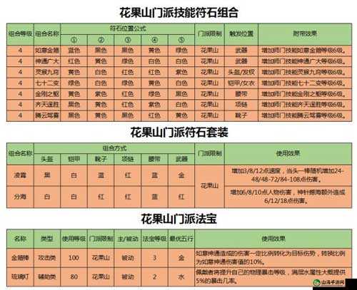 梦幻西游手游各门派加点全攻略：非R玩家必备指南——梦幻般的技能点与属性分配秘籍