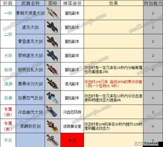 探索冒险岛 2：光辉黄铜长剑属性图鉴及全面解析