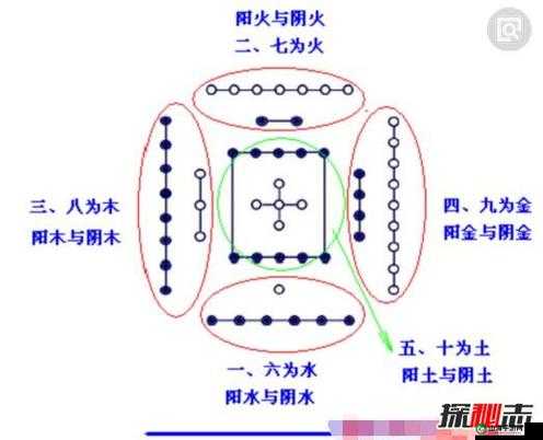 无人区编码 6229Jm 观天下事：引发众议的神秘现象