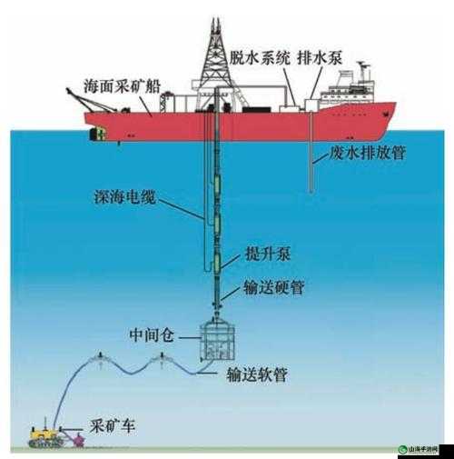 末世生存模拟采矿攻略：全面剖析采矿技巧与要点